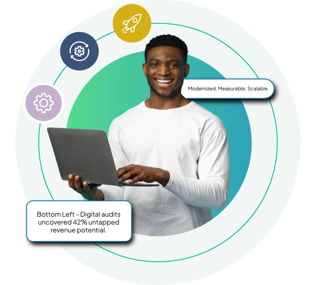 Digital Strategy & Consulting